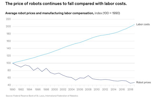 警:留给人类能干的活只剩5年了!不朽情缘手机网站UC伯克利大牛预(图6) 警:留给人类能干的活只剩5年了!不朽情缘手机网站UC伯克利大牛预(图6)