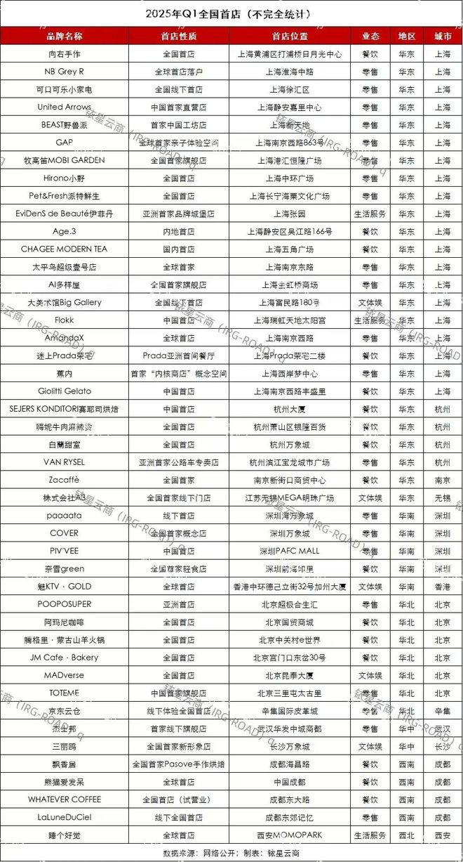 这45家全国首店一个比一个耐逛！不朽情缘平台网站新晋打卡清单！(图4)