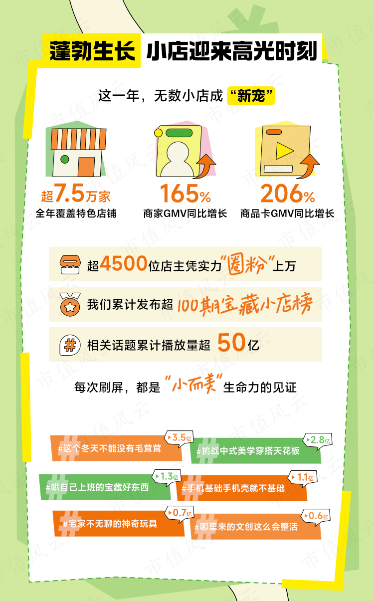 比增长165% 在抖音电商实现破圈成长不朽情缘网站75万家宝